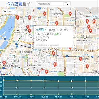 IoT integration